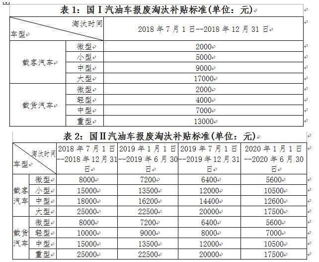 深圳市老舊機(jī)動(dòng)車(chē)報(bào)廢補(bǔ)貼