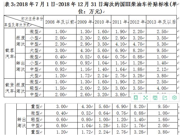 深圳市老舊機(jī)動(dòng)車(chē)報(bào)廢補(bǔ)貼